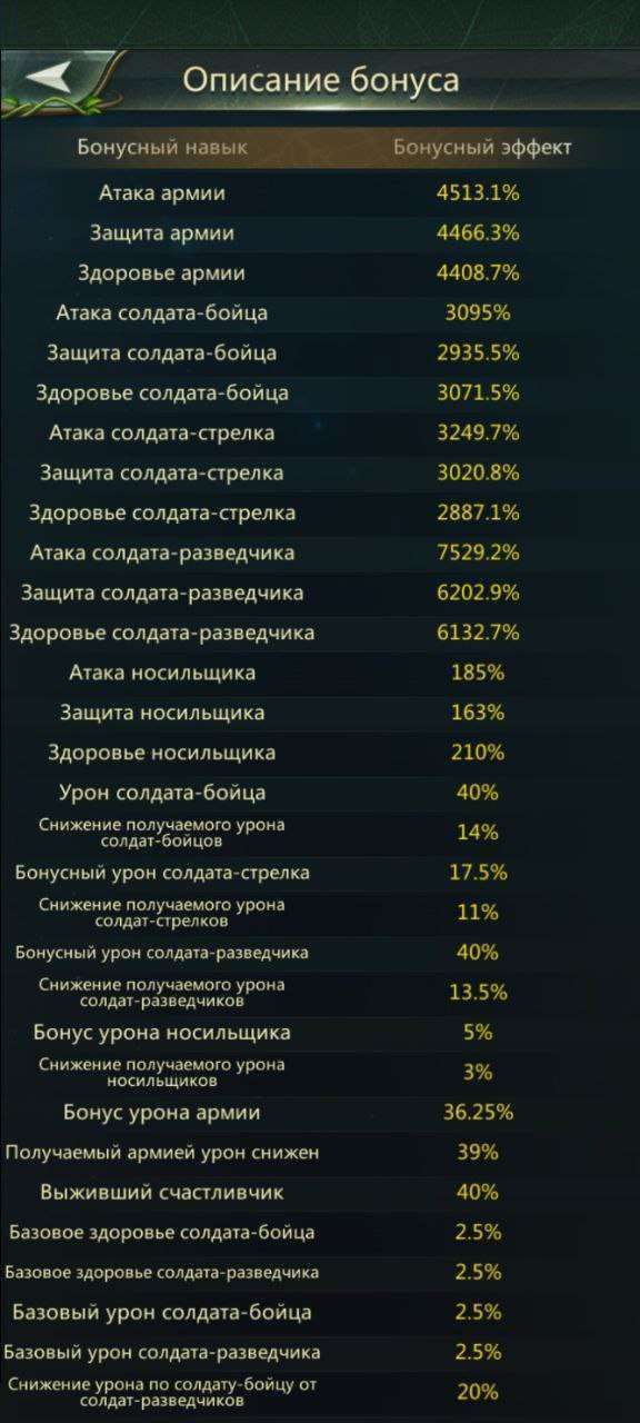продажа аккаунта к игре Ant Legion